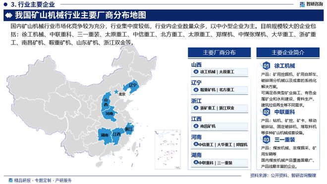 2024版中国矿山机械行业投融资动态、发展现状及未来趋势预测报告必威(图4)